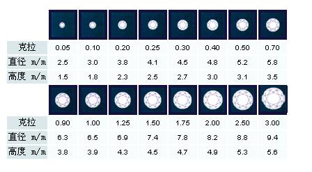 钻石克拉重量图解