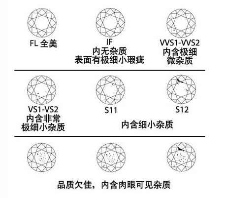 钻石净度示意图