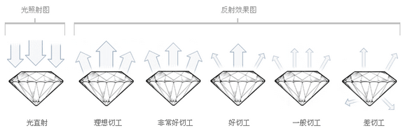 钻石切割分级表